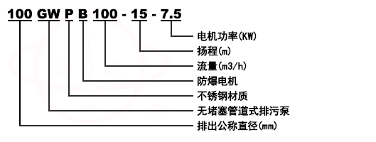 GW無堵塞排污管道泵型號意義