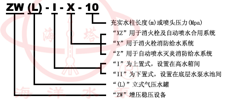 ZW(L)消防增壓穩壓設備型號意義