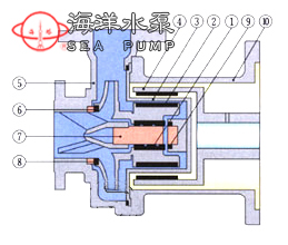 CQF氟塑料磁力耐腐蝕泵結構示意圖 