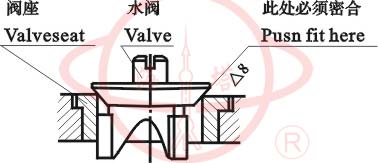 S/SH手搖泵檢修內容